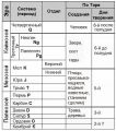 Дни Творения в соответствии с геологическими периодами.jpg